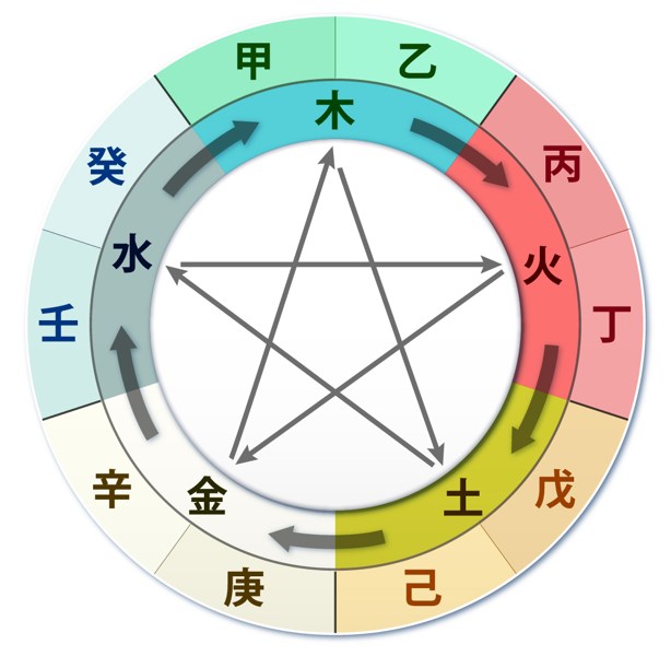 算命学